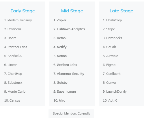 2021 Enterprise Tech 30 list of inductees